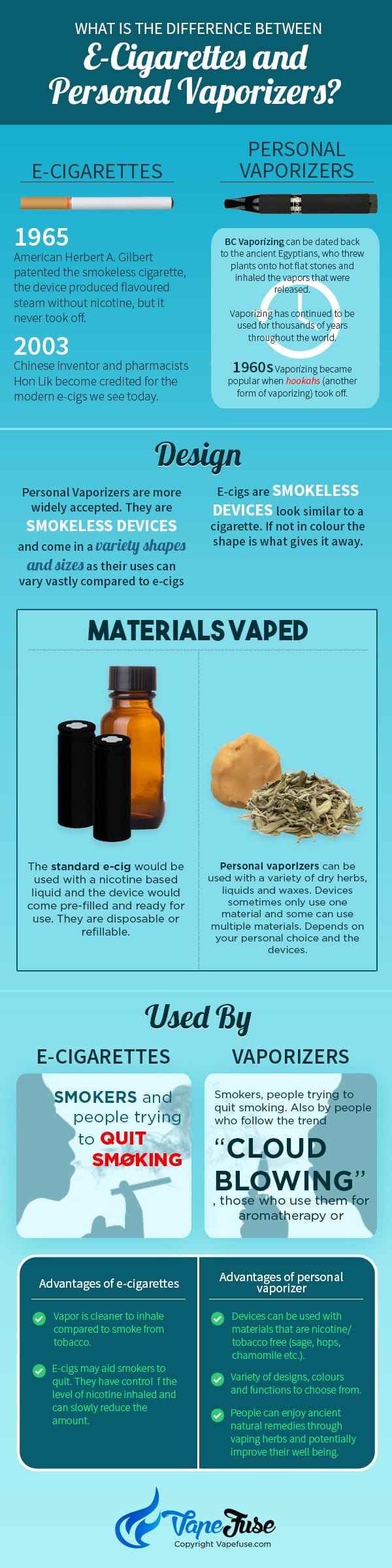 The Difference Between E-Cigs and Personal Vapes