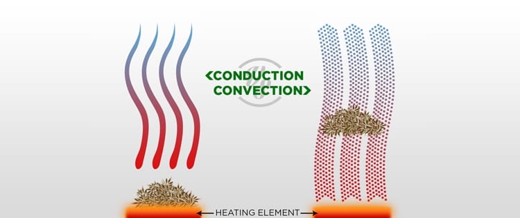 conduction vs convection heating method